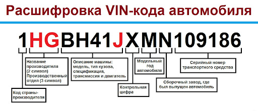 Автомобильные краски по VIN коду Автомобильные краски по VIN коду