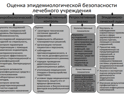 Общее понятие санитарно-эпидемиологических экспертиз