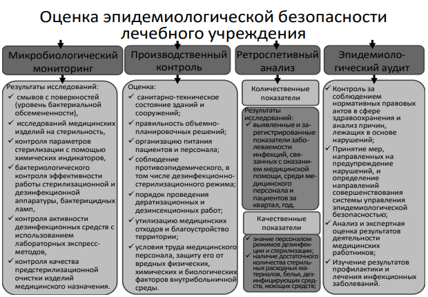 Общее понятие санитарно-эпидемиологических экспертиз Общее понятие санитарно-эпидемиологических экспертиз