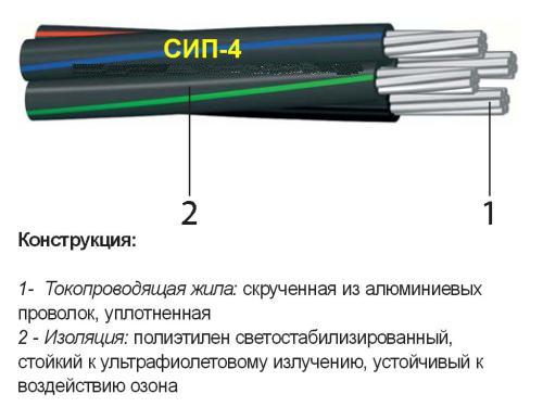 Общее описание провода СИП-4 Общее описание провода СИП-4