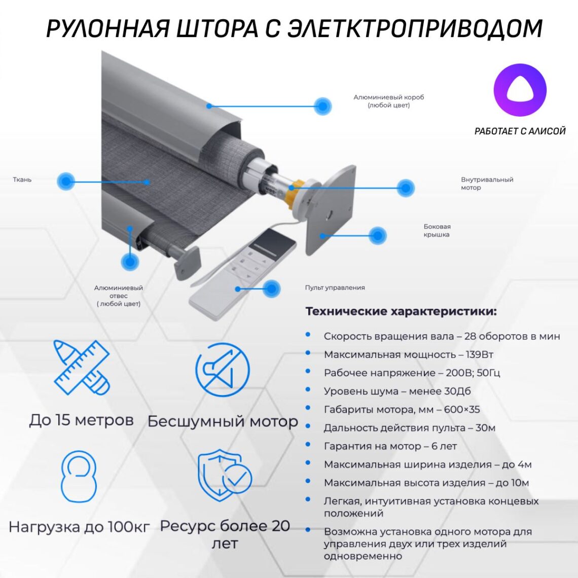 Особенности рулонных штор с Алисой