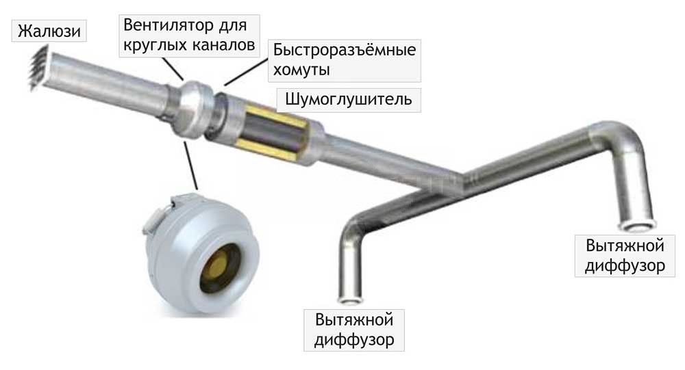 Что такое канальные вентиляторы и их преимущества