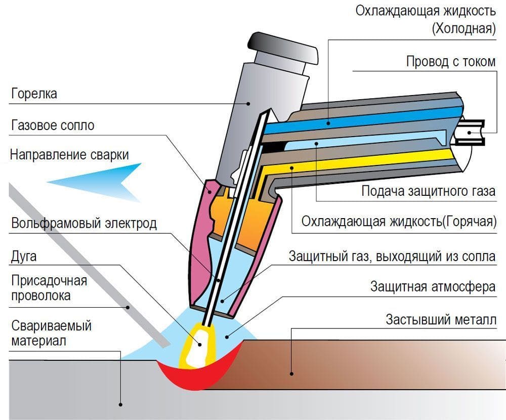 Принцип работы плазменной резки