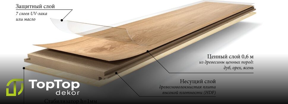 Особенности напольной паркетной доски и её преимущества Особенности напольной паркетной доски и её преимущества