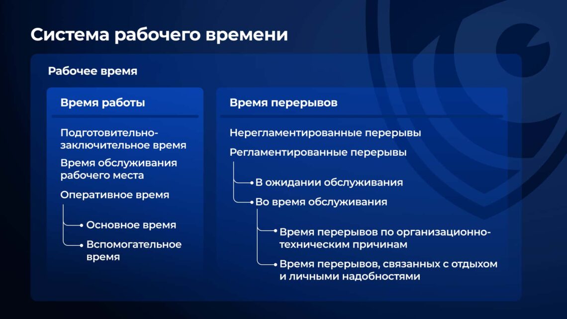 Значение систем учета рабочего времени в современном бизнесе