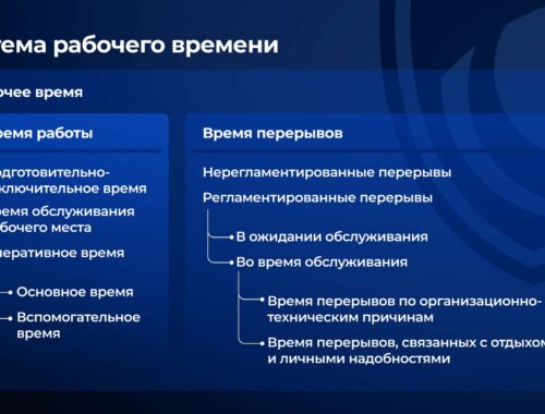 Значение систем учета рабочего времени в современном бизнесе