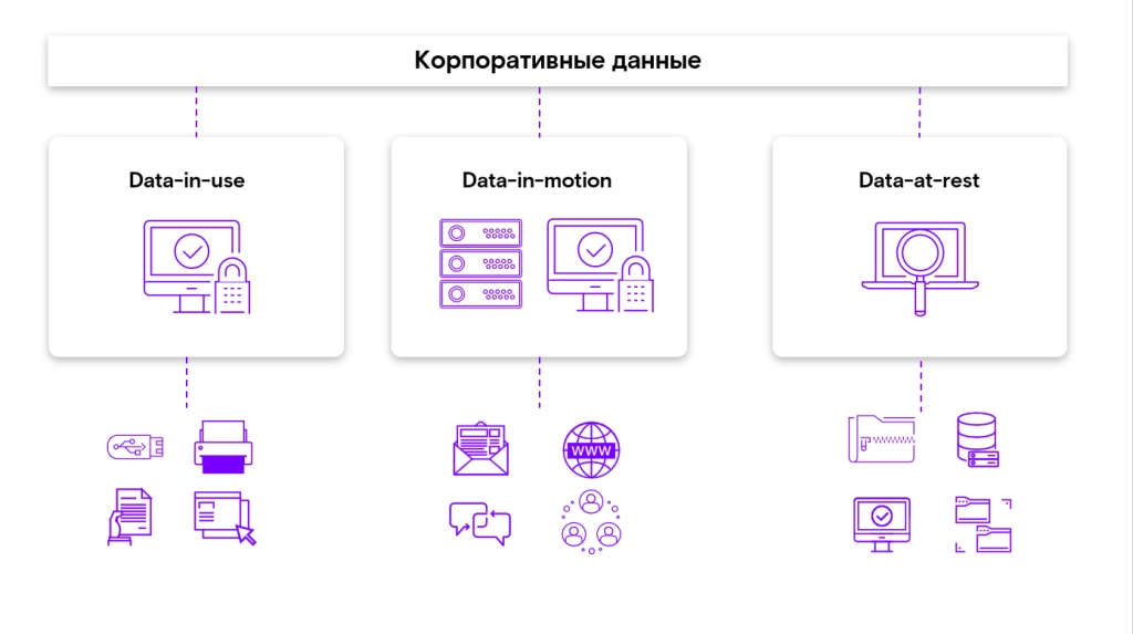 Что такое DLP-системы и зачем они нужны