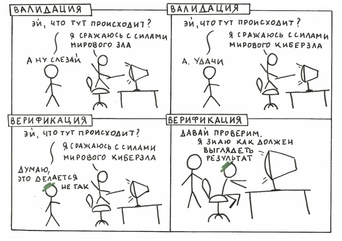 Понятие и значение верификации пользователей