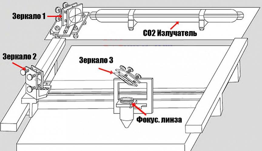 Принцип работы станков лазерной резки