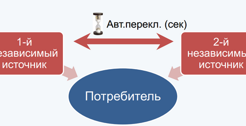 Профессиональные услуги электроснабжения от компании «Инженерка-Мос»