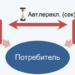 Профессиональные услуги электроснабжения от компании «Инженерка-Мос»