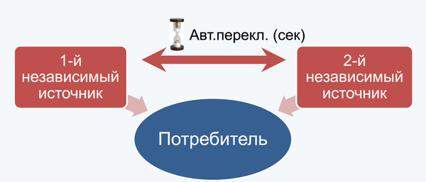 Профессиональные услуги электроснабжения от компании «Инженерка-Мос» Профессиональные услуги электроснабжения от компании «Инженерка-Мос»