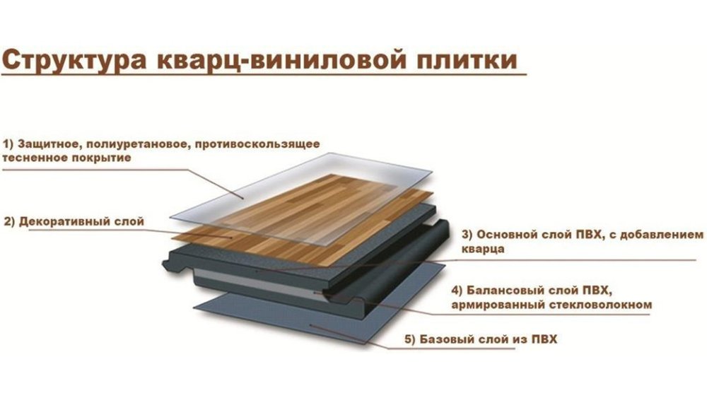 Критерии выбора качественного кварцвинила Критерии выбора качественного кварцвинила