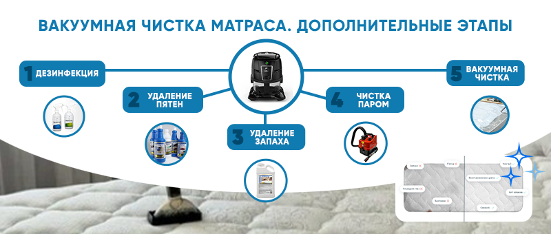 Преимущества химчистки матрасов на дому от Eco-Hyla