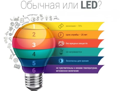 Преимущества светодиодных светильников на заказ
