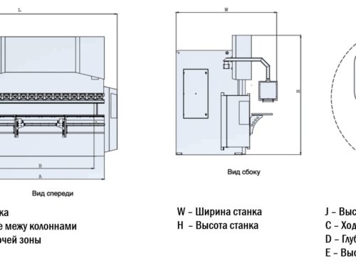 Принцип работы автоматического гибочного станка с ЧПУ