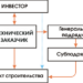 Роль технического заказчика в строительстве