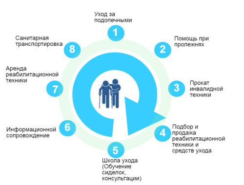 Суть комплексного подхода в закупках