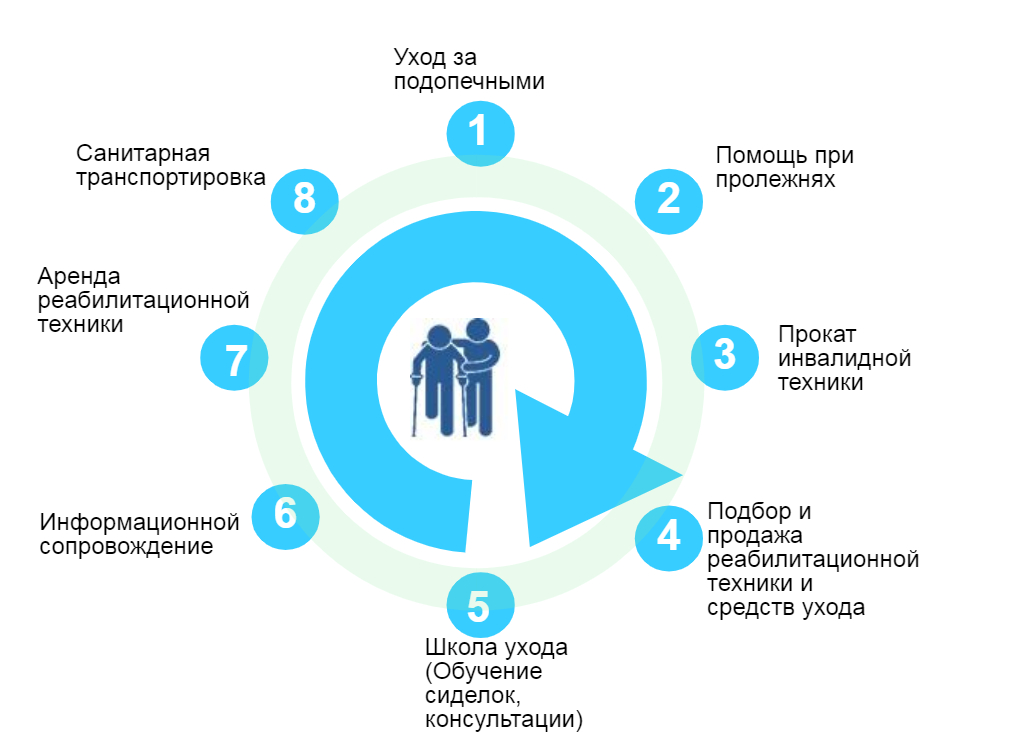 Суть комплексного подхода в закупках Суть комплексного подхода в закупках