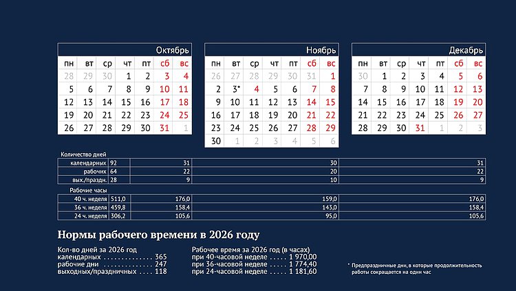 Общие сведения о календаре 2026 года