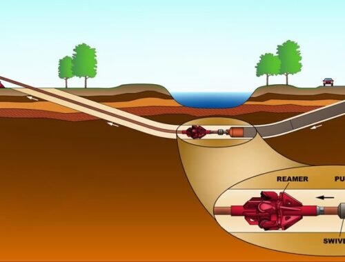 Основные принципы работы машины для горизонтального бурения Основные принципы работы машины для горизонтального бурения