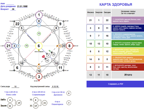 Понятие Матрицы Судьбы и её значение Понятие Матрицы Судьбы и её значение