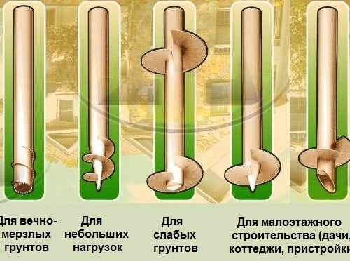 Что такое винтовые сваи и их основные характеристики
