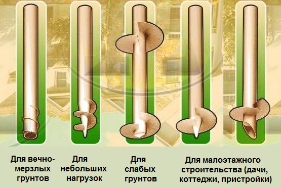 Что такое винтовые сваи и их основные характеристики Что такое винтовые сваи и их основные характеристики