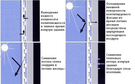 Изготовление фасадов: основные принципы и преимущества
